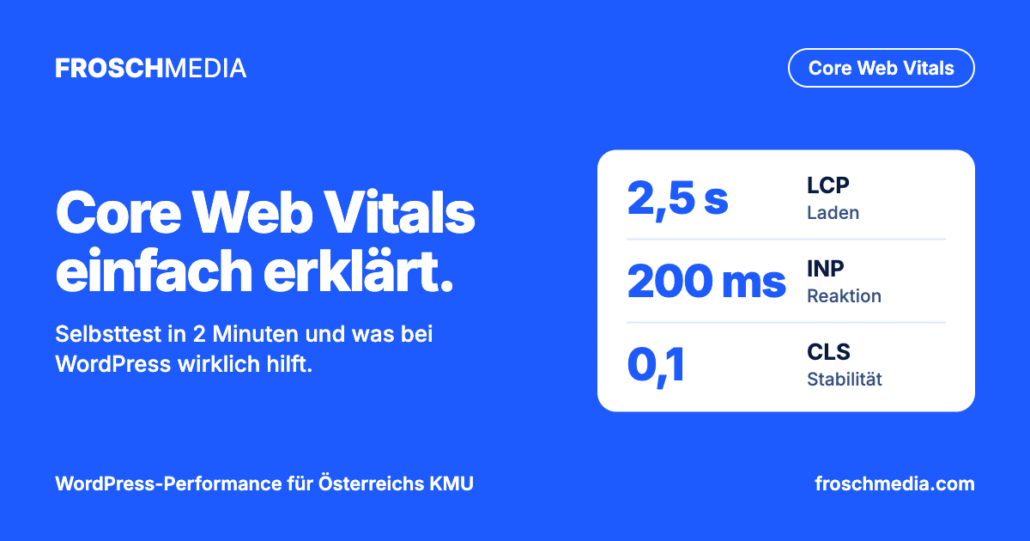 Grafik mit den Grenzwerten der Core Web Vitals: LCP bis 2,5 Sekunden, INP bis 200 Millisekunden, CLS bis 0,1